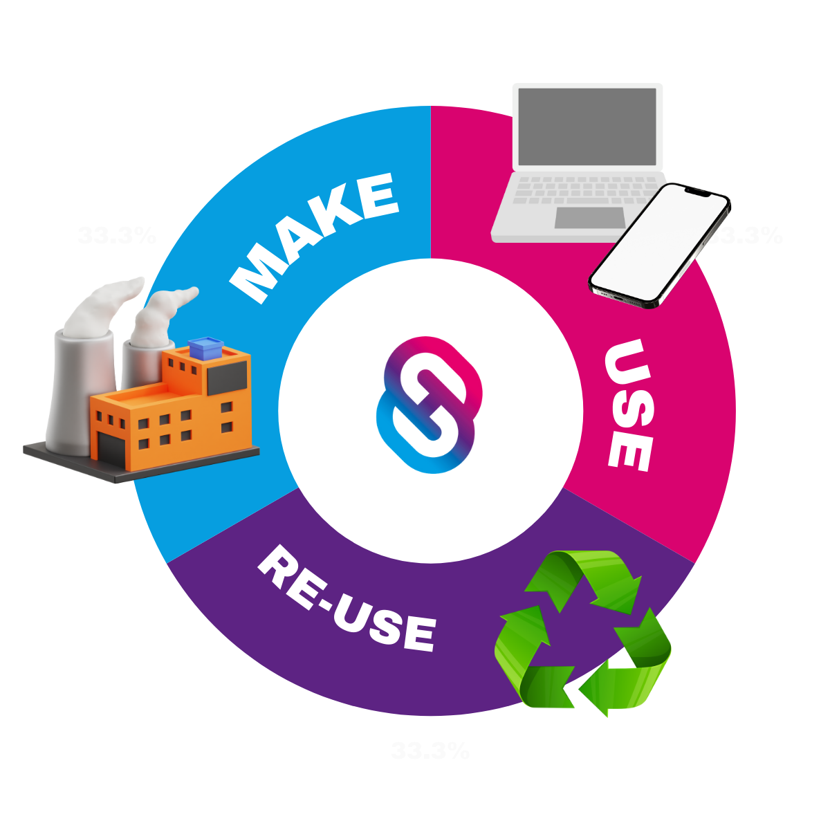 Post LinkedIn (48) digital regeneration