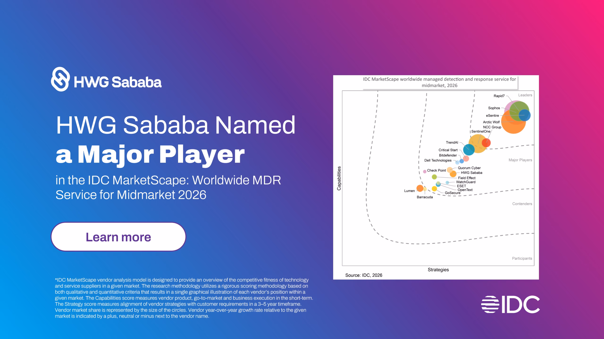HWG Sababa - IDC MarketScape 2026